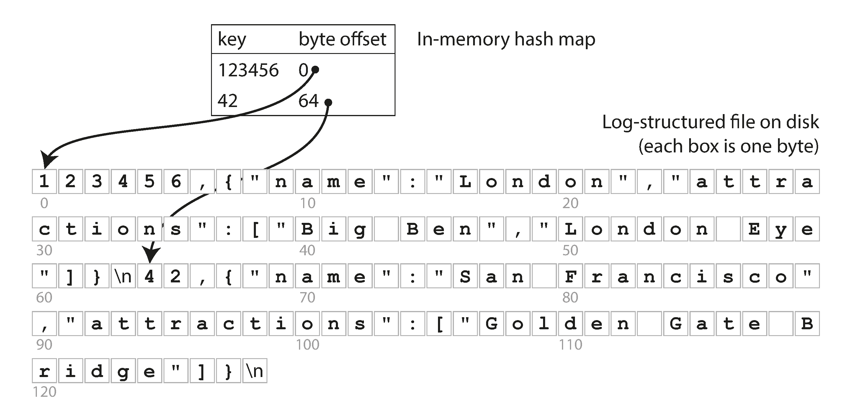 hash table index